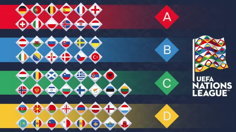 Découvrez La Composition Des Quatre Ligues Pour La Ligue Des Nations ...